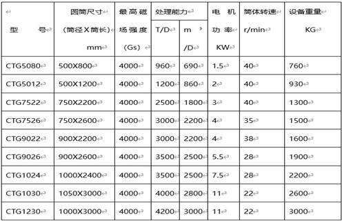 磁選機的工作原理