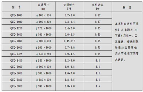 磁選機(jī)，筒式磁選機(jī)，高溫天氣如何做好筒式磁選機(jī)維護(hù)