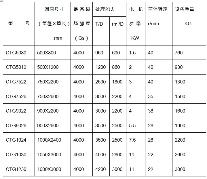 干式磁選機規格